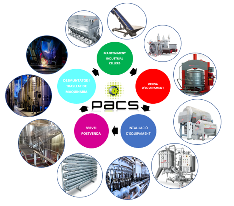 Manteniment Industrial Vitivinícola – Tallers Pacs MANTENIMENT INDUSTRIAL VINÍCOLA